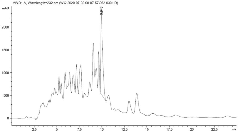 Celastrus angulatus active compound, emulsion in water and preparation method thereof