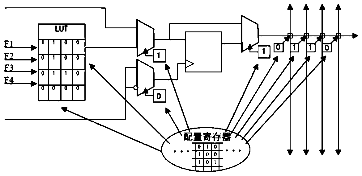 A low-cost and high-reliability satellite-borne single-machine multi-chip SRAM type FPGA on-orbit reconstruction system and method