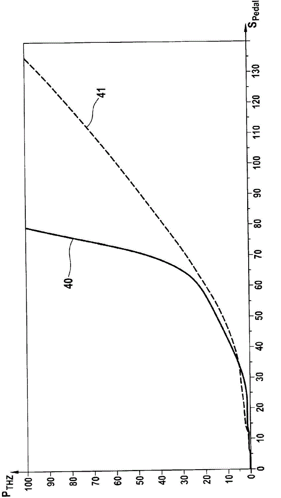 Method for operating a brake system for motor vehicles, and brake system