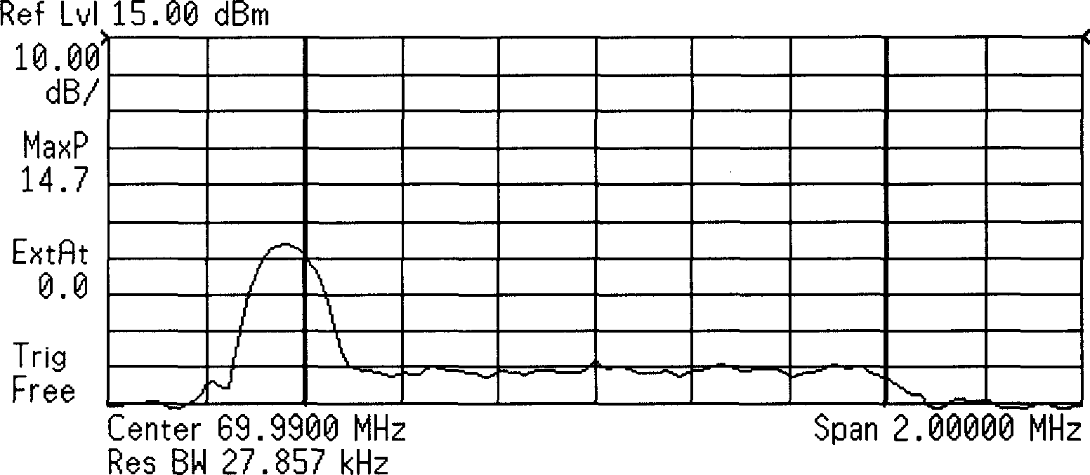 Method and device of transmitting power detection in multi-carrier CDMA communication system