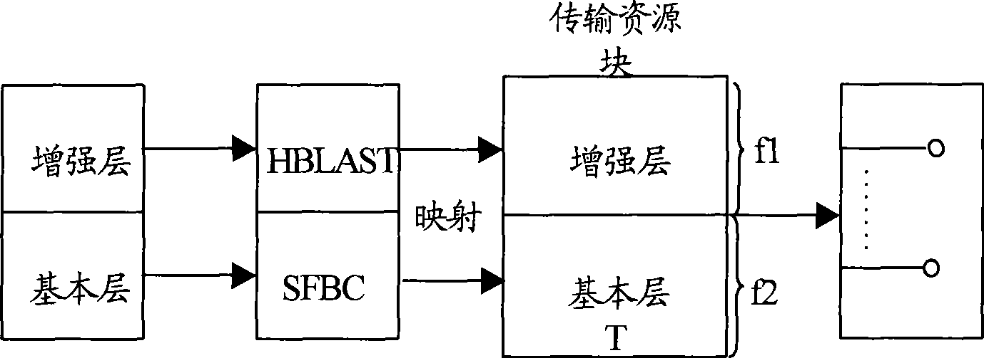 Layered transmission method and system for multimedia broadcast/multicast service