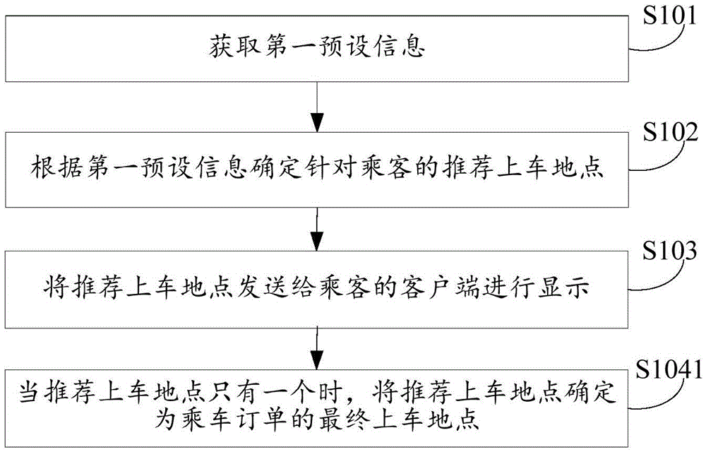 Processing method and device of taxi taking software