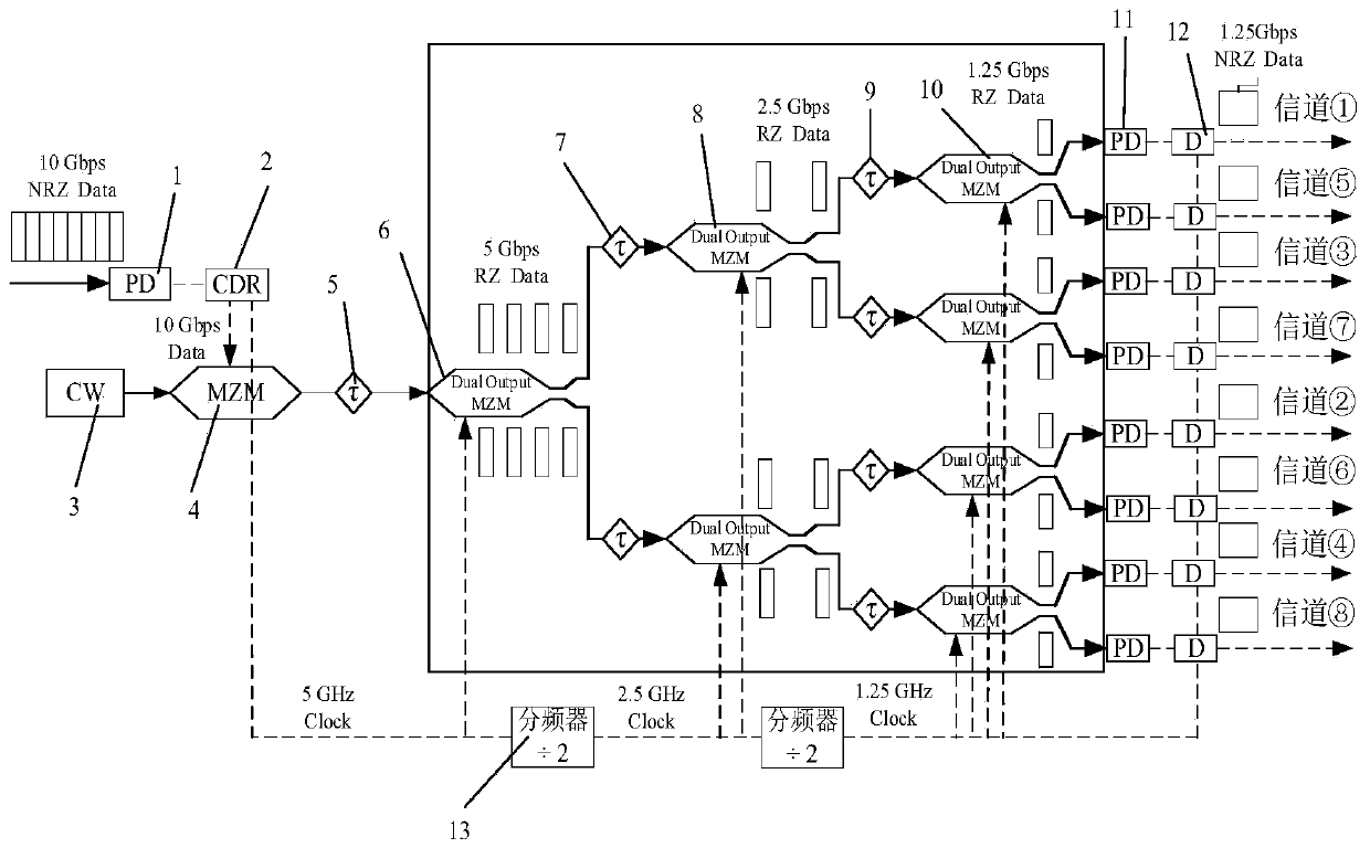 High-speed laser-microwave link serial-parallel conversion method