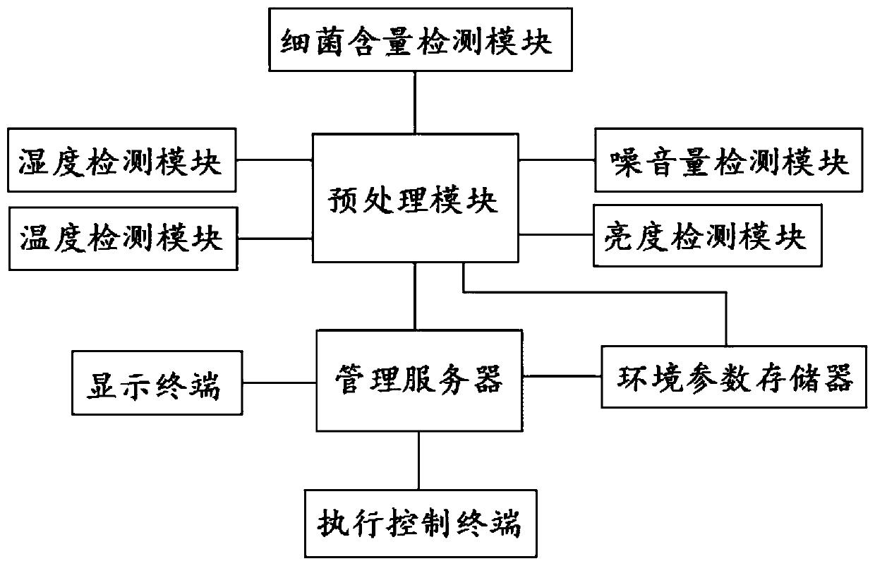 Production control system based on industrial intelligence