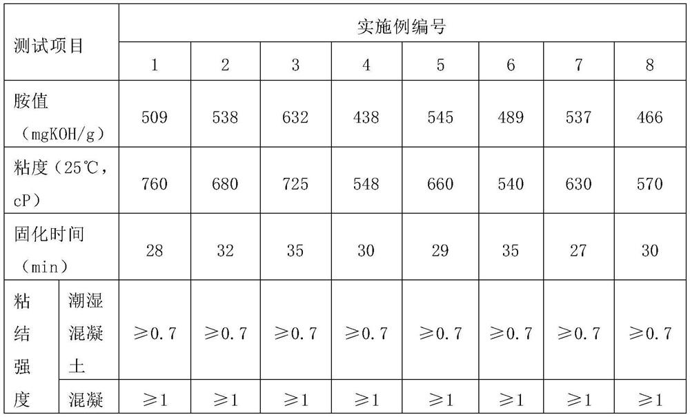 Amido amine epoxy curing agent and preparation method and application thereof