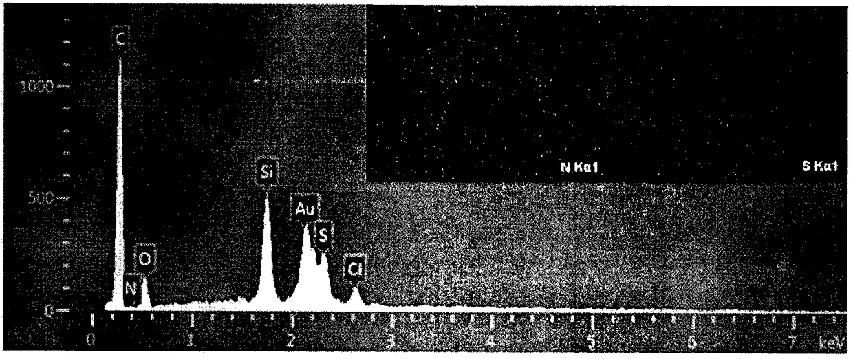 Hydrophilic polythiophene grafted oxidized graphene supercapacitor electrode material and preparation method thereof