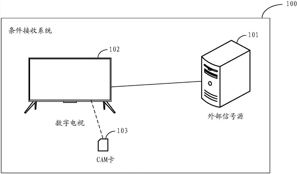 Channel switching method and device