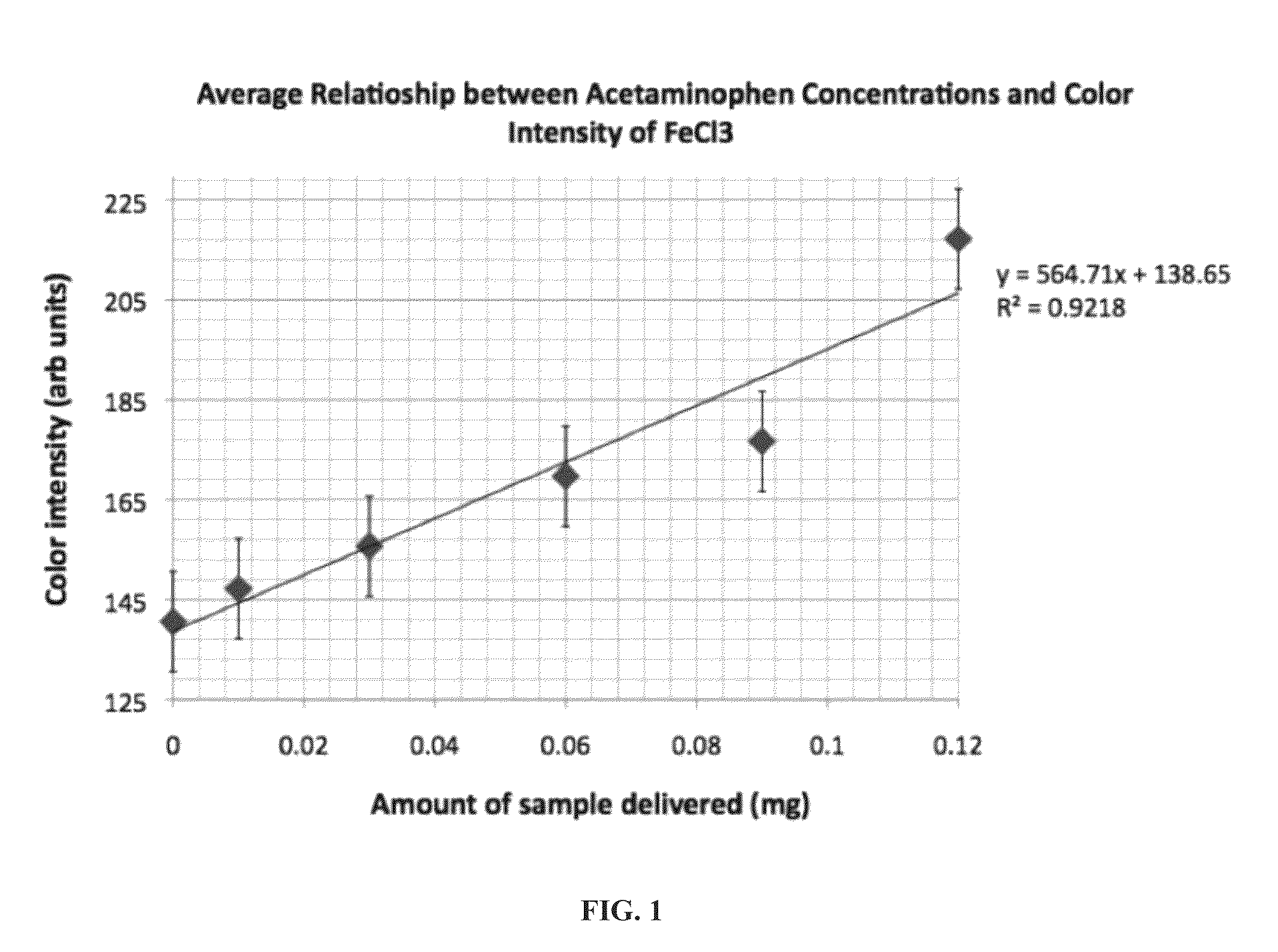 Analytical devices for detection of low-quality pharmaceuticals