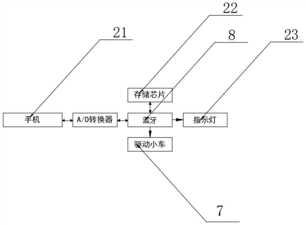 Medical apparatus image acquisition device based on three-dimensional modeling