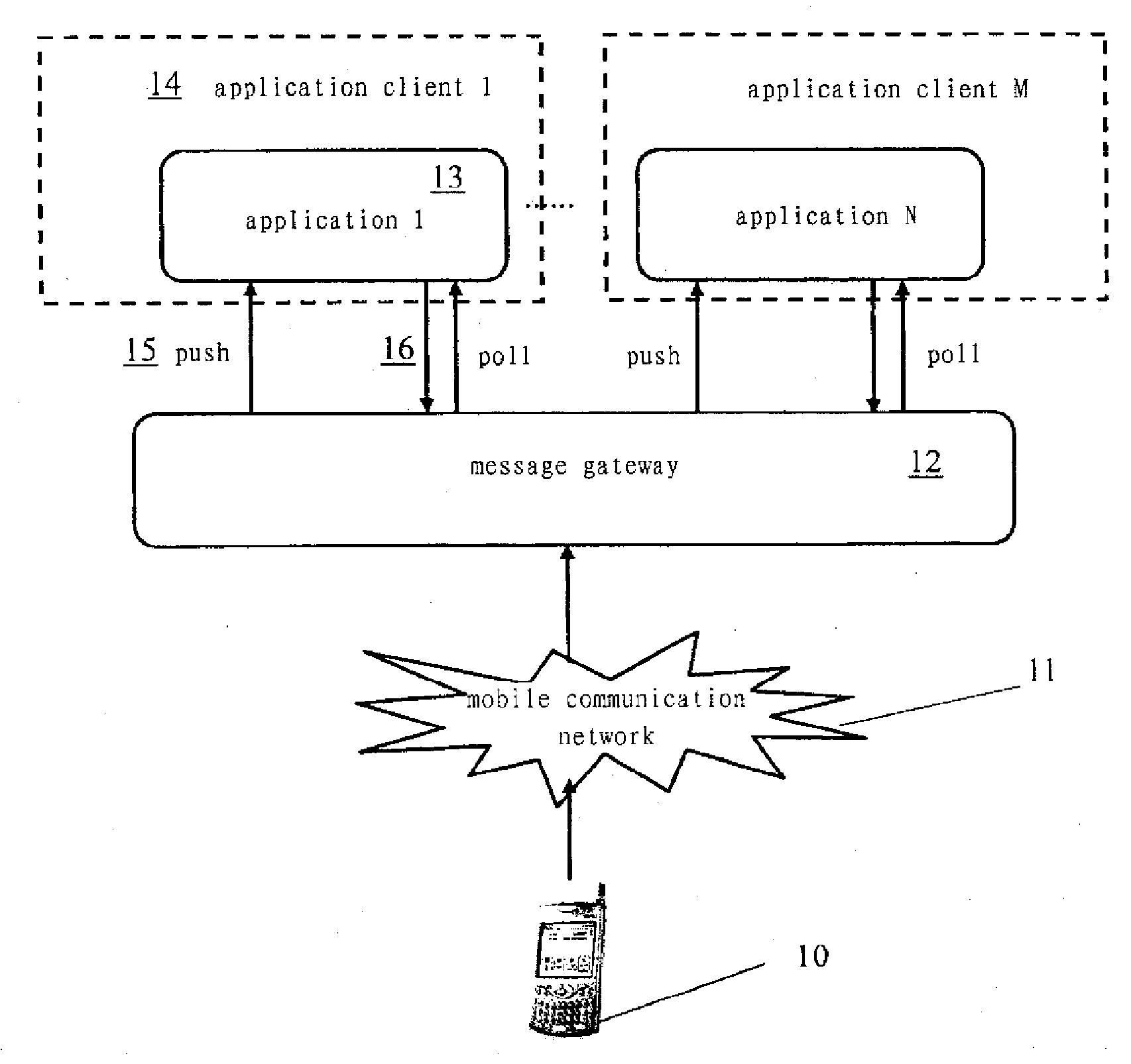 Information polling method, apparatus and system