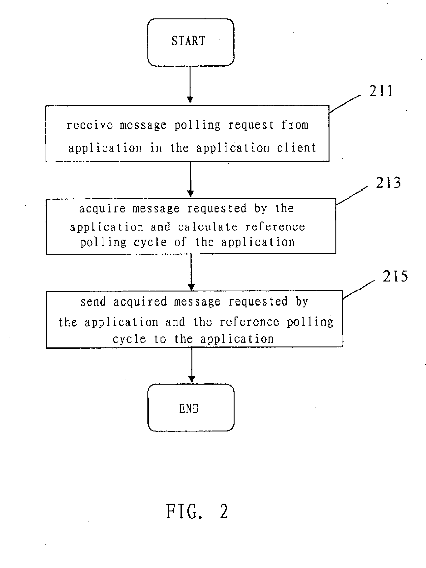 Information polling method, apparatus and system