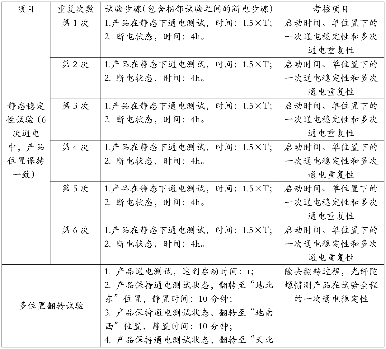 Fiber optic gyro inertial measurement product calibration parameter long-term stability defect detection method