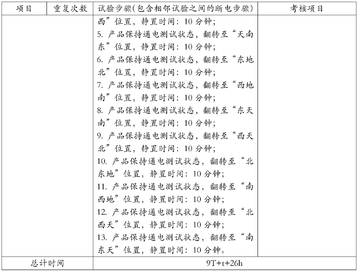 Fiber optic gyro inertial measurement product calibration parameter long-term stability defect detection method