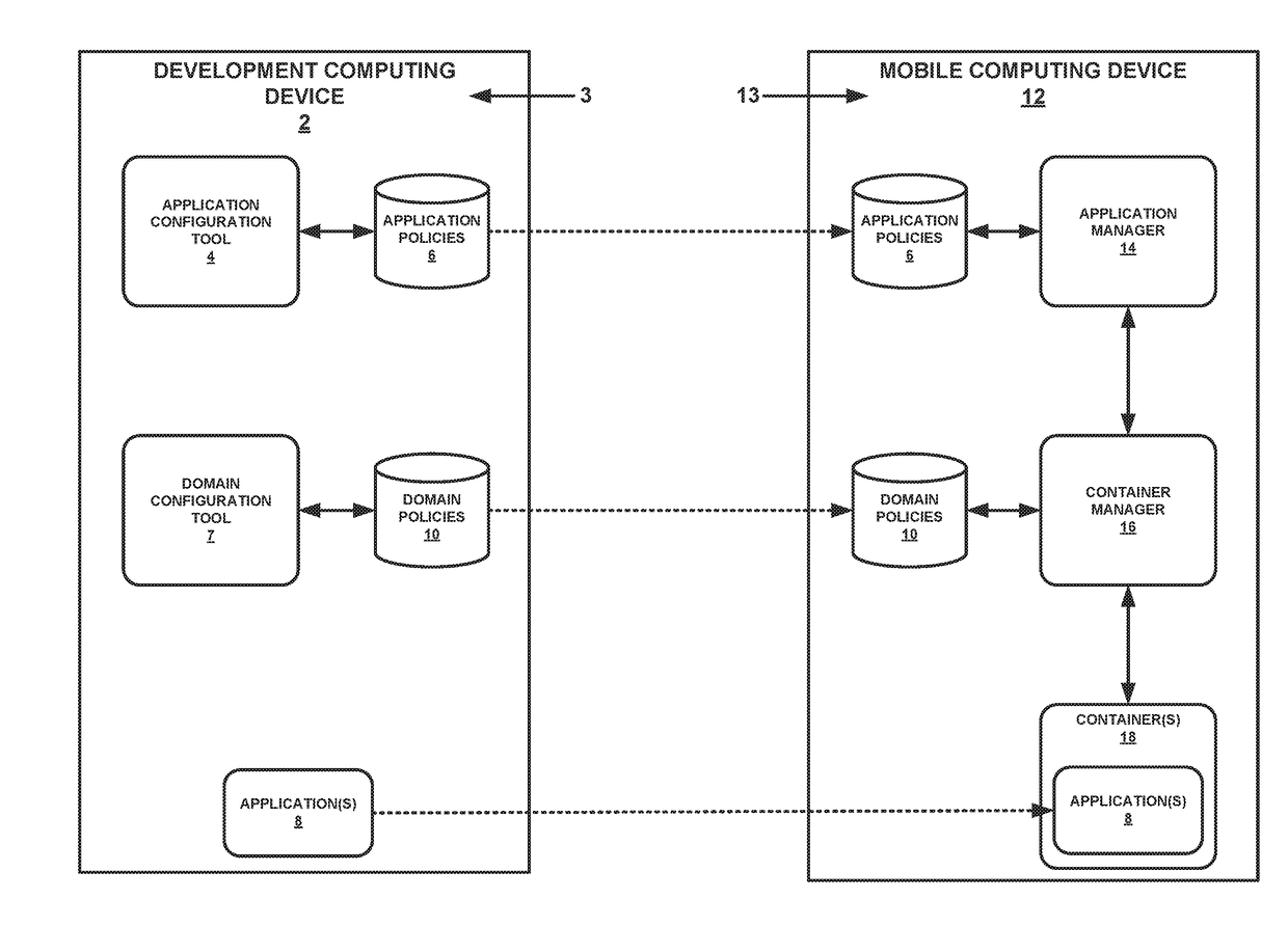 Multi-domain application execution management