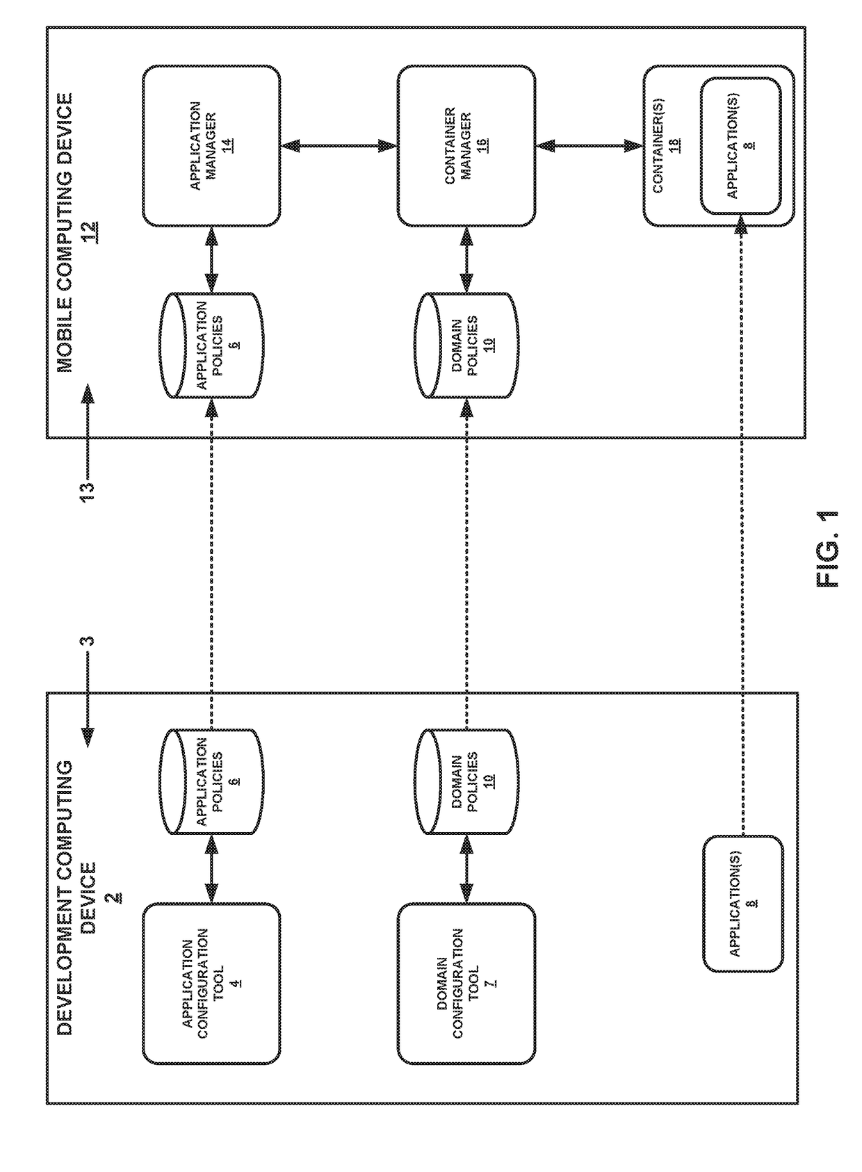 Multi-domain application execution management