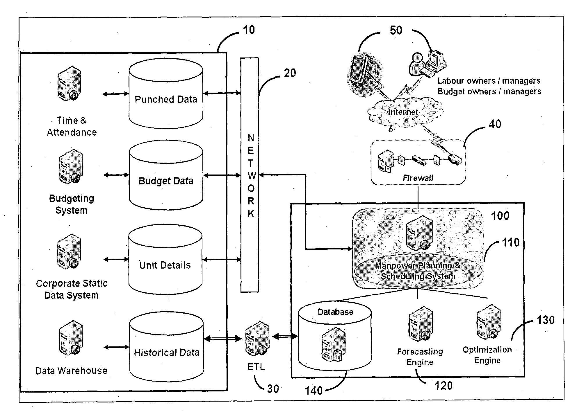 System and Method for Budget-Compliant, Fair and Efficient Manpower Management