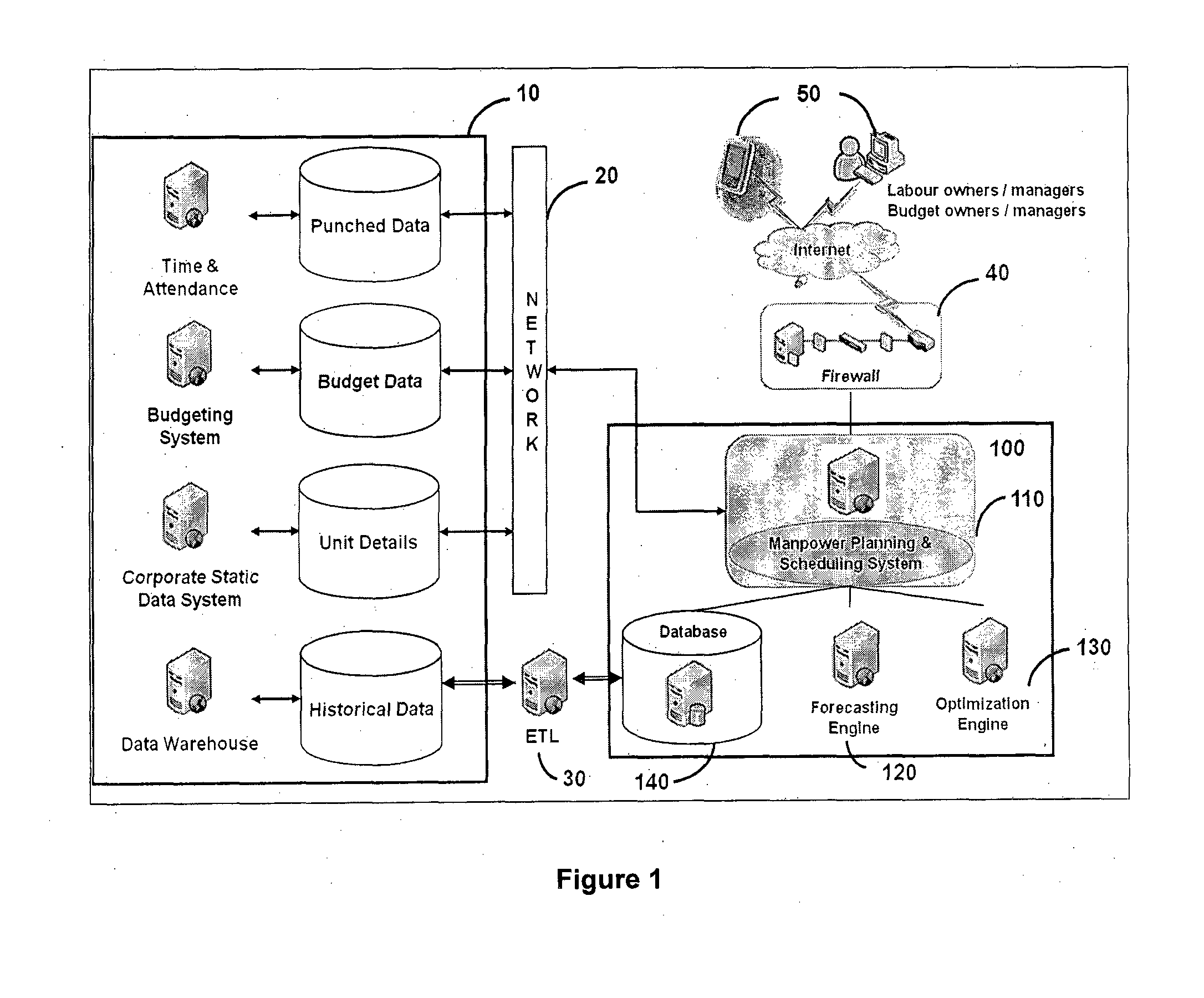 System and Method for Budget-Compliant, Fair and Efficient Manpower Management