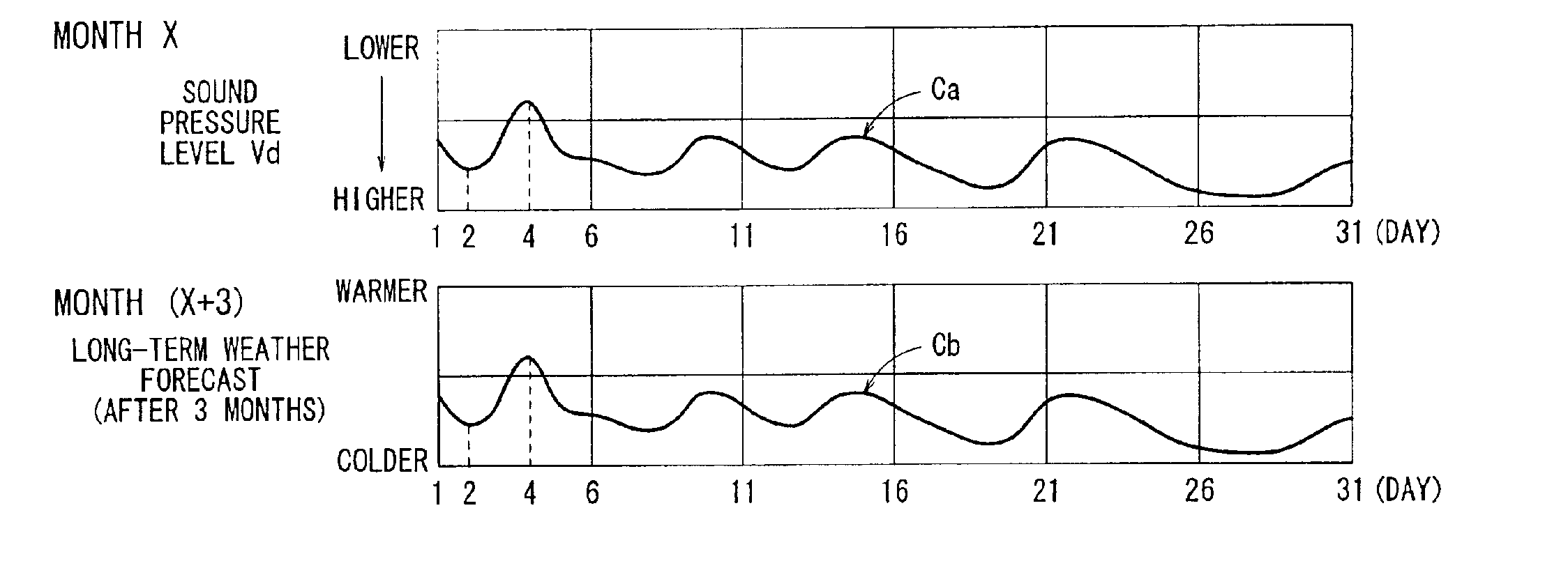 System for watching and forecasting changes in natural phenomena and weather based on sounds from the earth