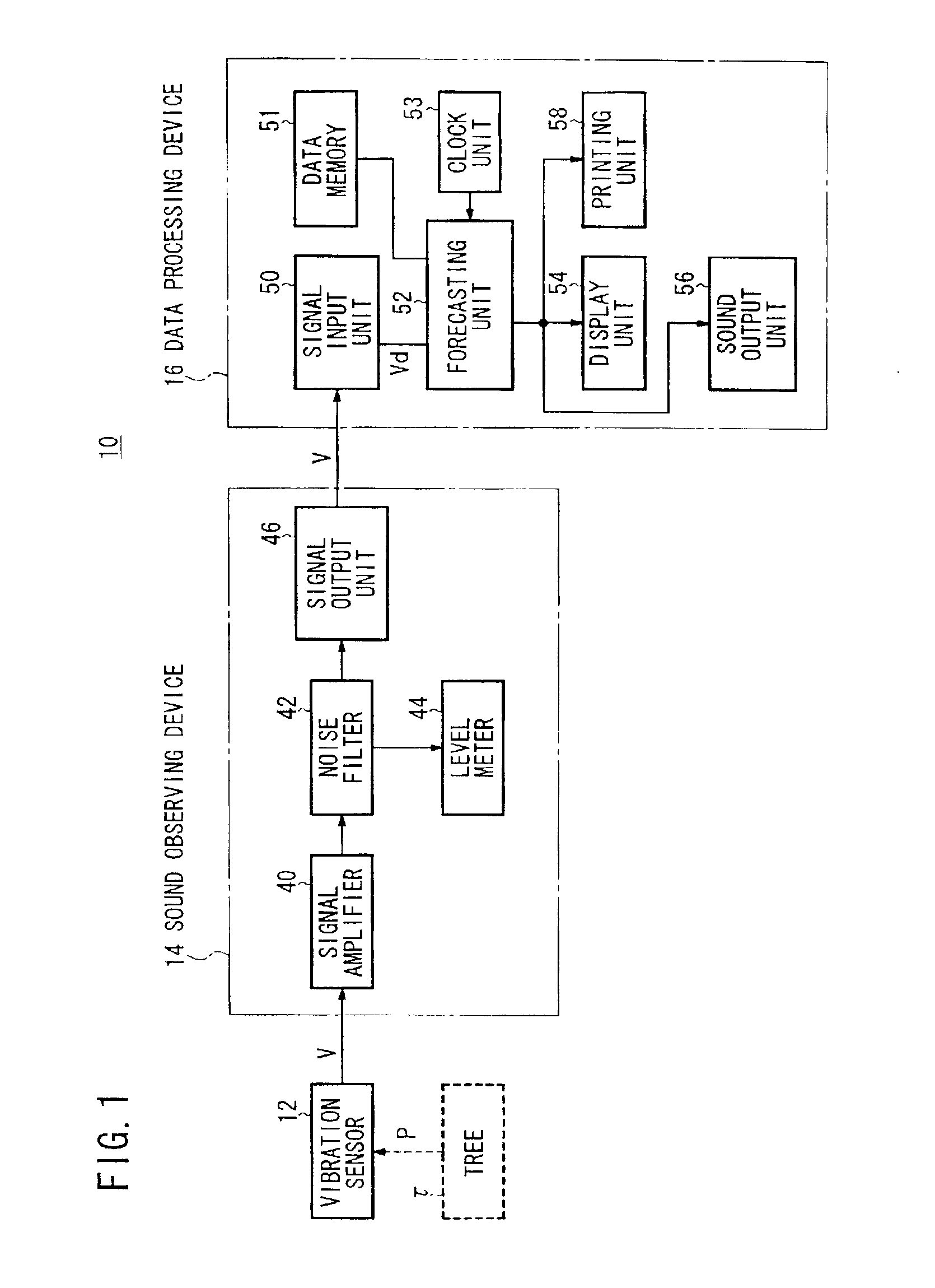 System for watching and forecasting changes in natural phenomena and weather based on sounds from the earth