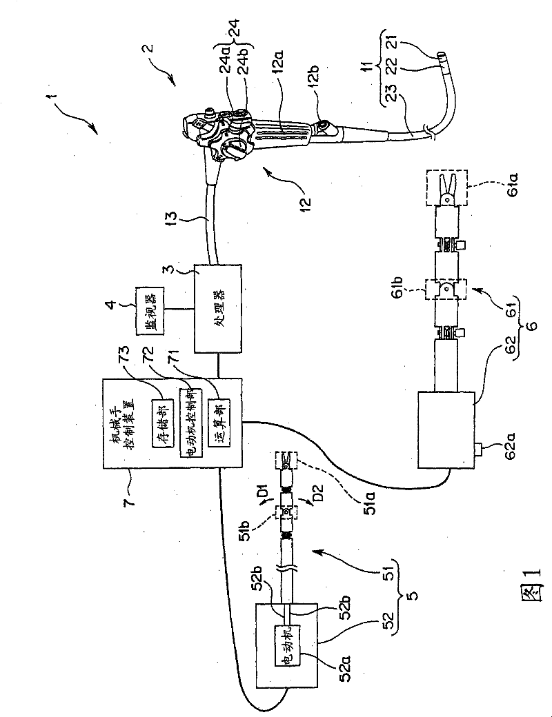 Medical manipulator system