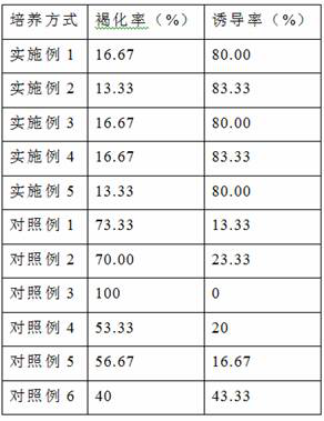 A method for reducing the browning rate of leaf tissue culture of Begonia variegata