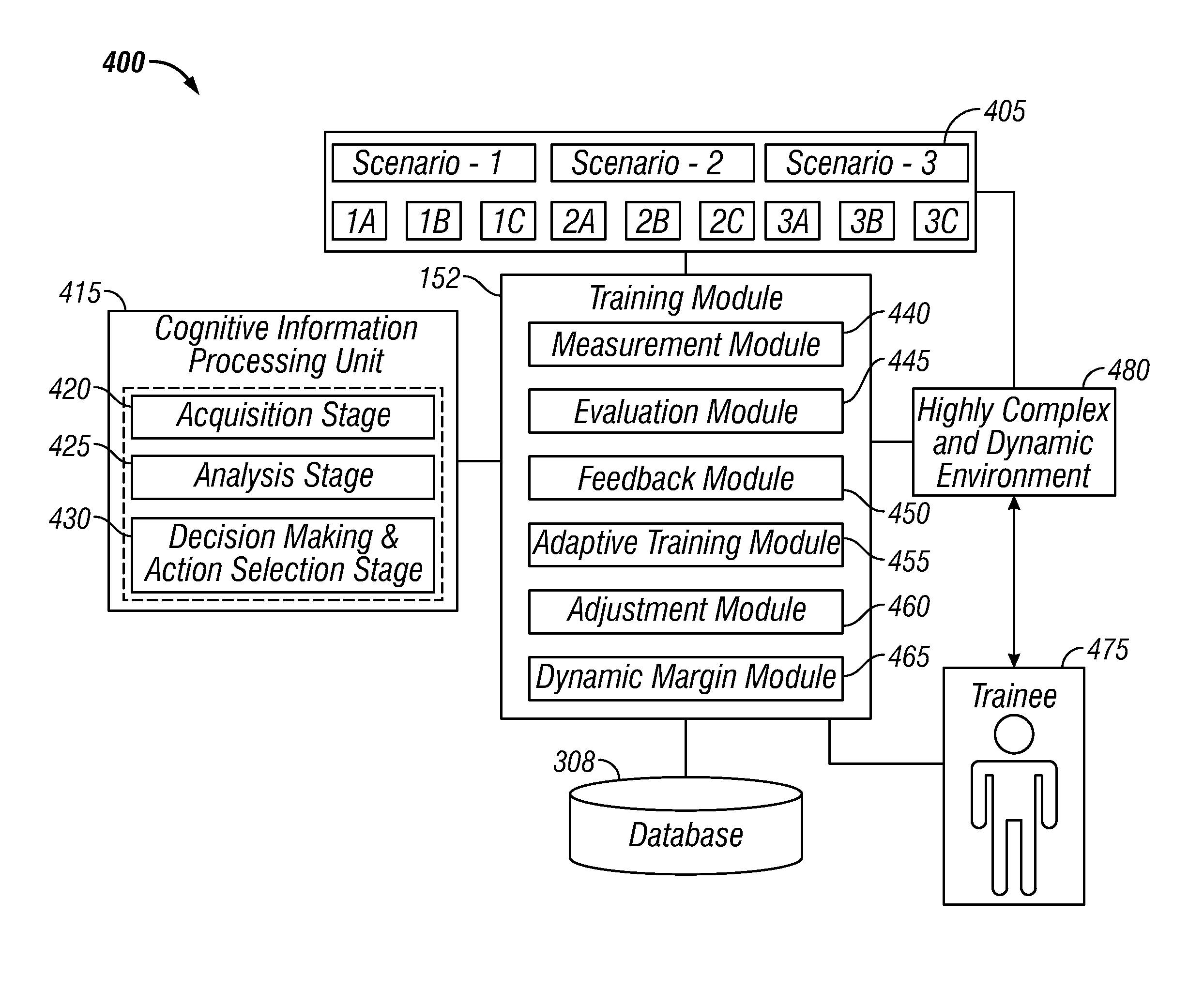 Training system and method based on cognitive models