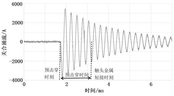 Closing and aging test device for vacuum circuit breaker and aging parameter determination method