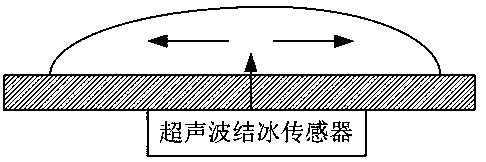 Coupling type icing detection device and method based on airfoil