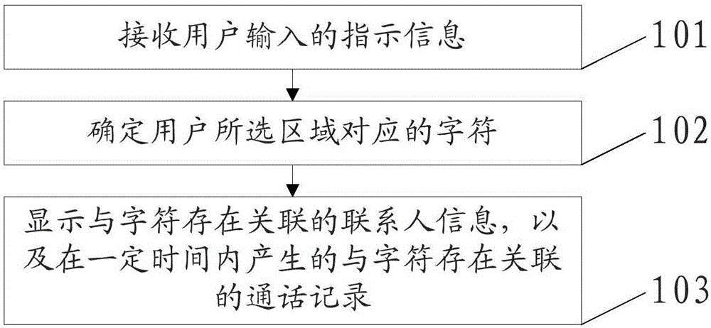 Contact person searching method and device, and terminal