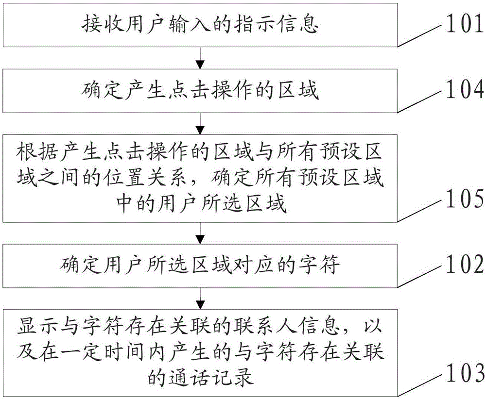 Contact person searching method and device, and terminal