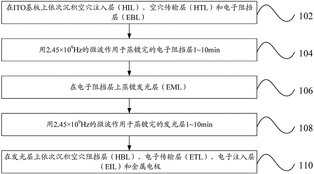 Manufacturing method of OLED device