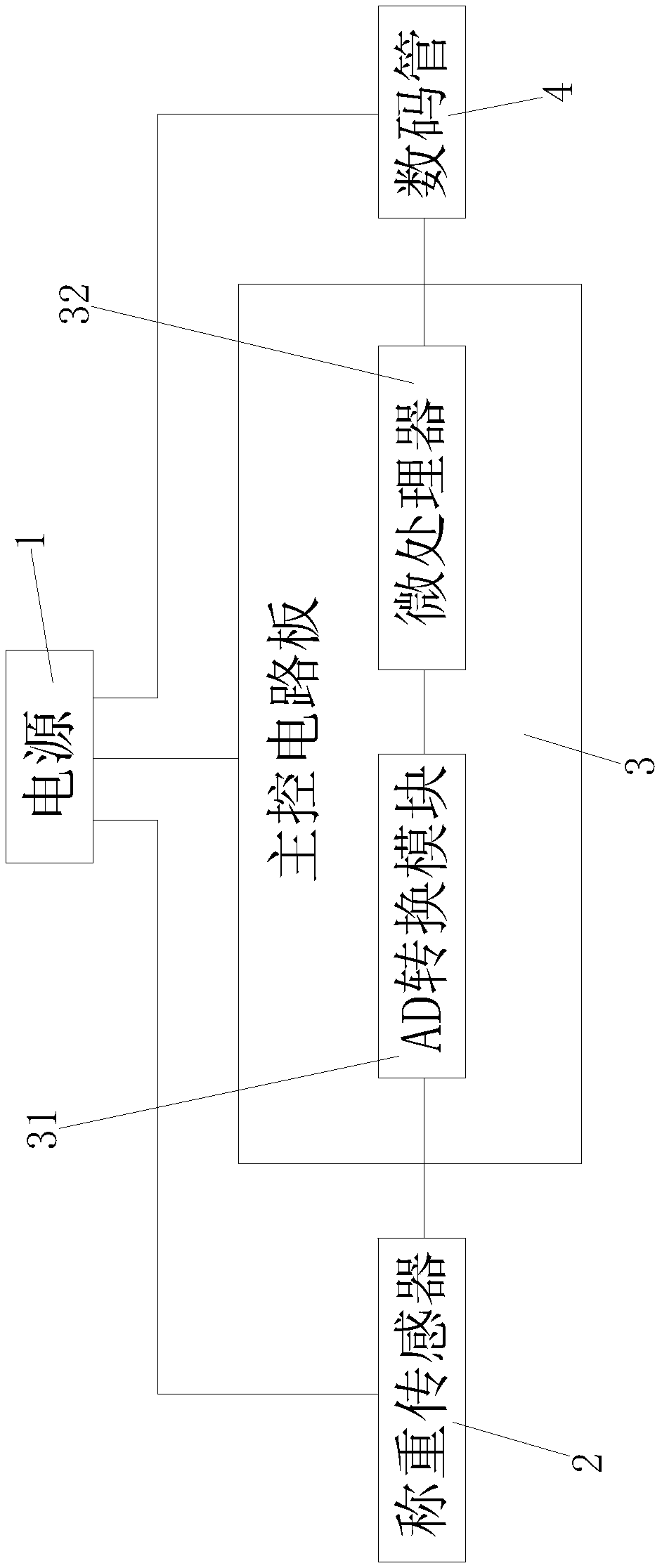 Intelligent weighing display control system