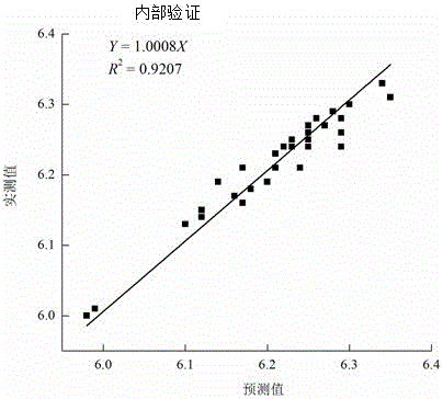 Building method and prediction method of cigarette total smoke pH value prediction model