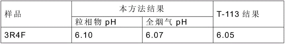 Building method and prediction method of cigarette total smoke pH value prediction model