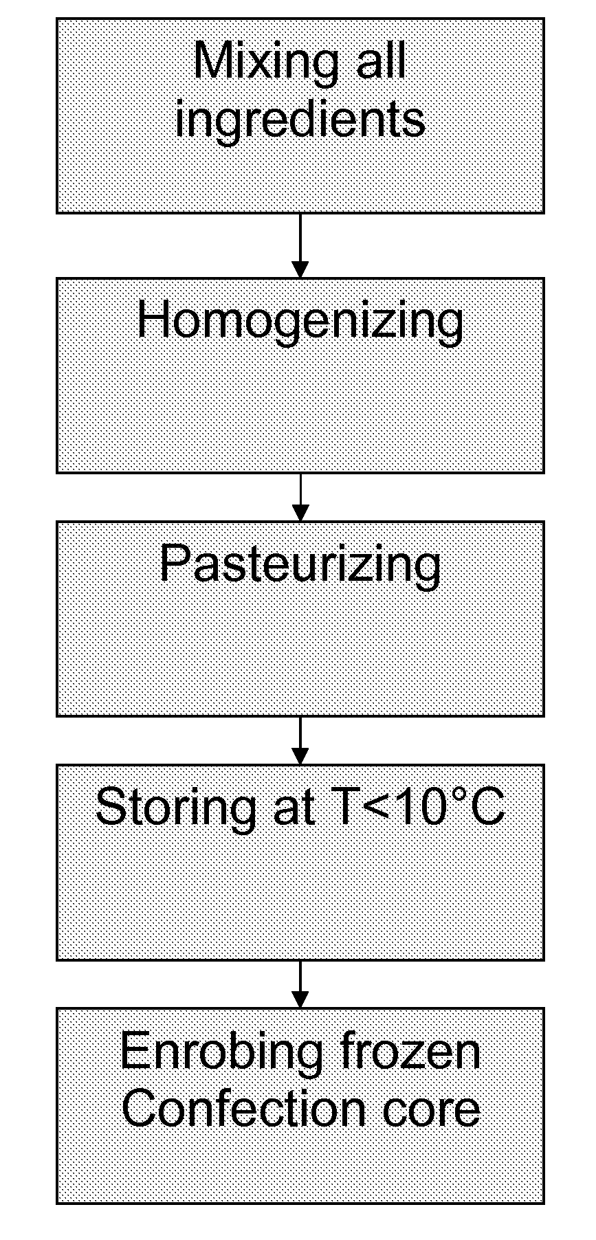 Water-based coating for frozen confection