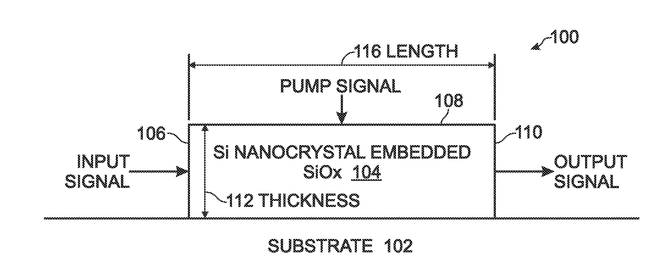 Optical Waveguide Amplifier Using High Quantum Efficiency Silicon Nanocrystal Embedded Silicon Oxide