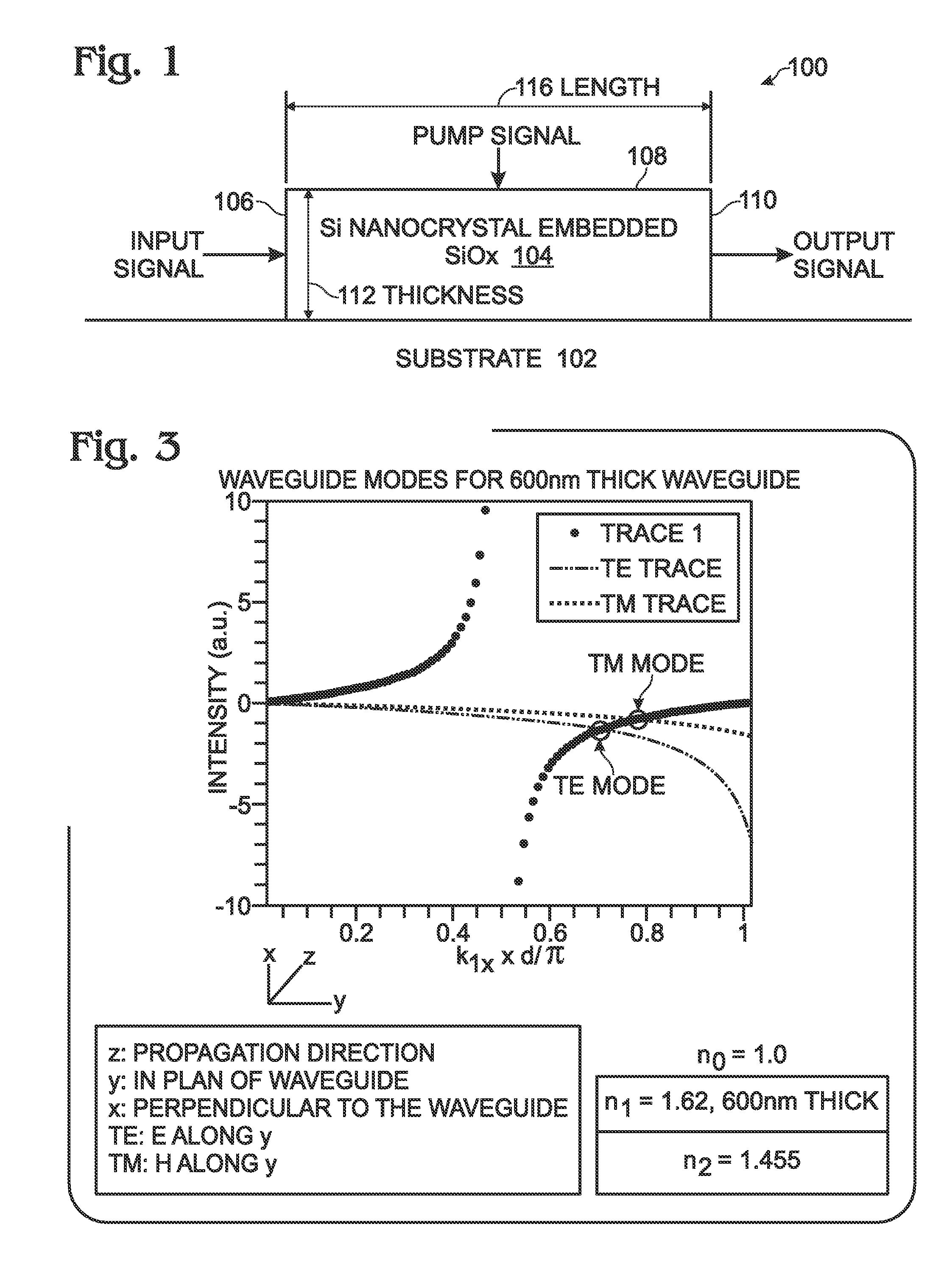 Optical Waveguide Amplifier Using High Quantum Efficiency Silicon Nanocrystal Embedded Silicon Oxide