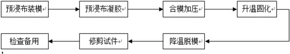 Rivetless riveting device and riveting method for dissimilar materials based on hot melting principle