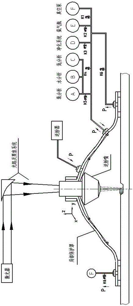 Local inert gas protection device for laser deposition repair of metal parts