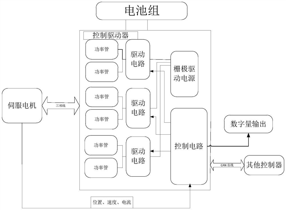 Implementation method of motor drive controller of electric steering wheel