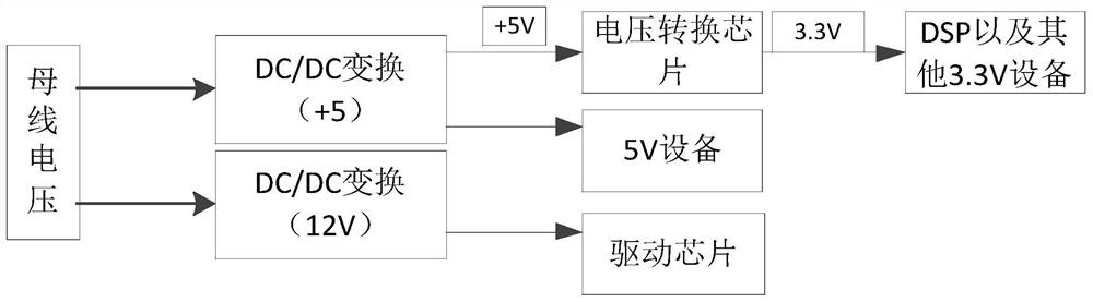 Implementation method of motor drive controller of electric steering wheel