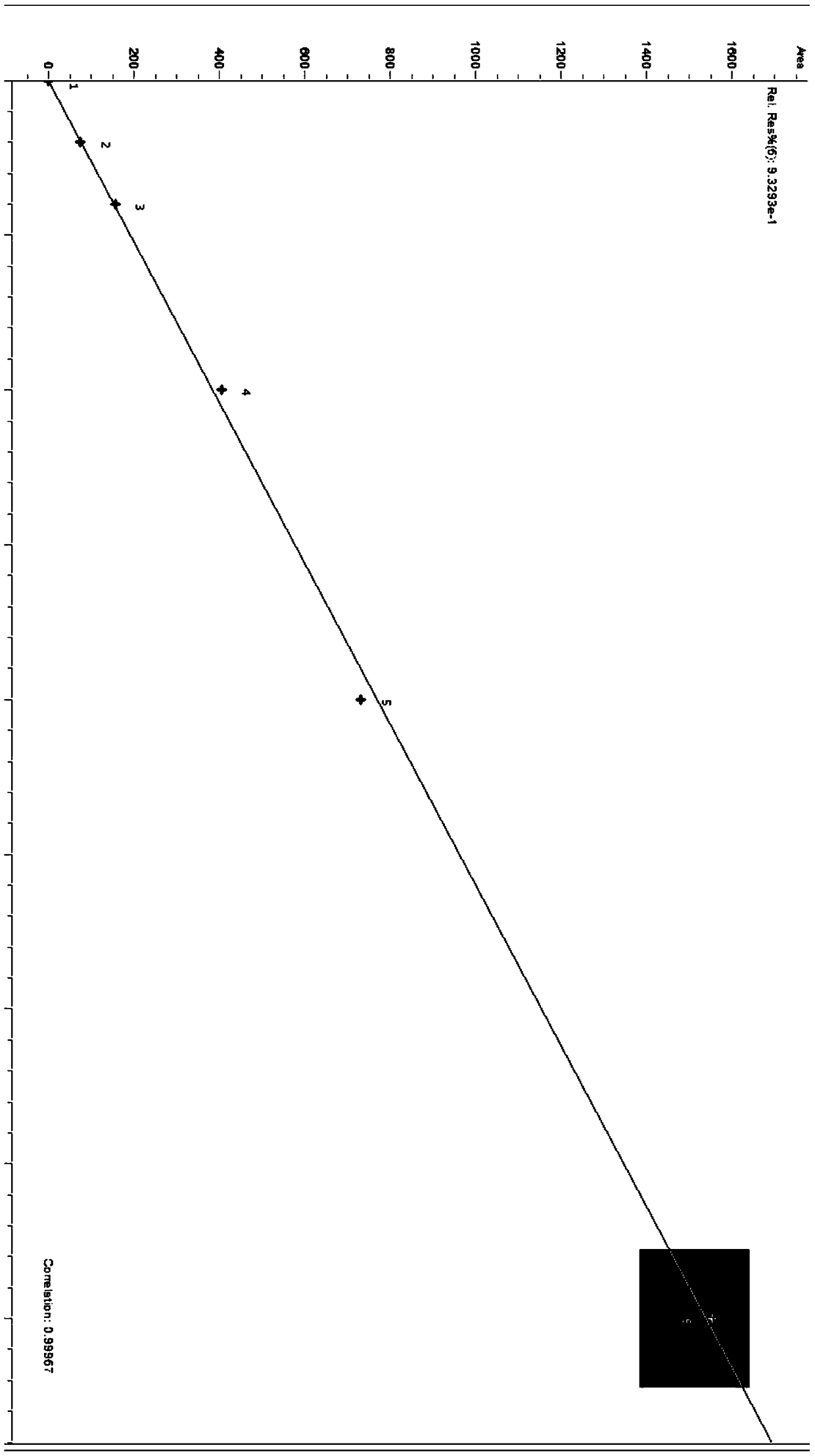 Detection method of special transfer volume of acrylic acid in food packing materials