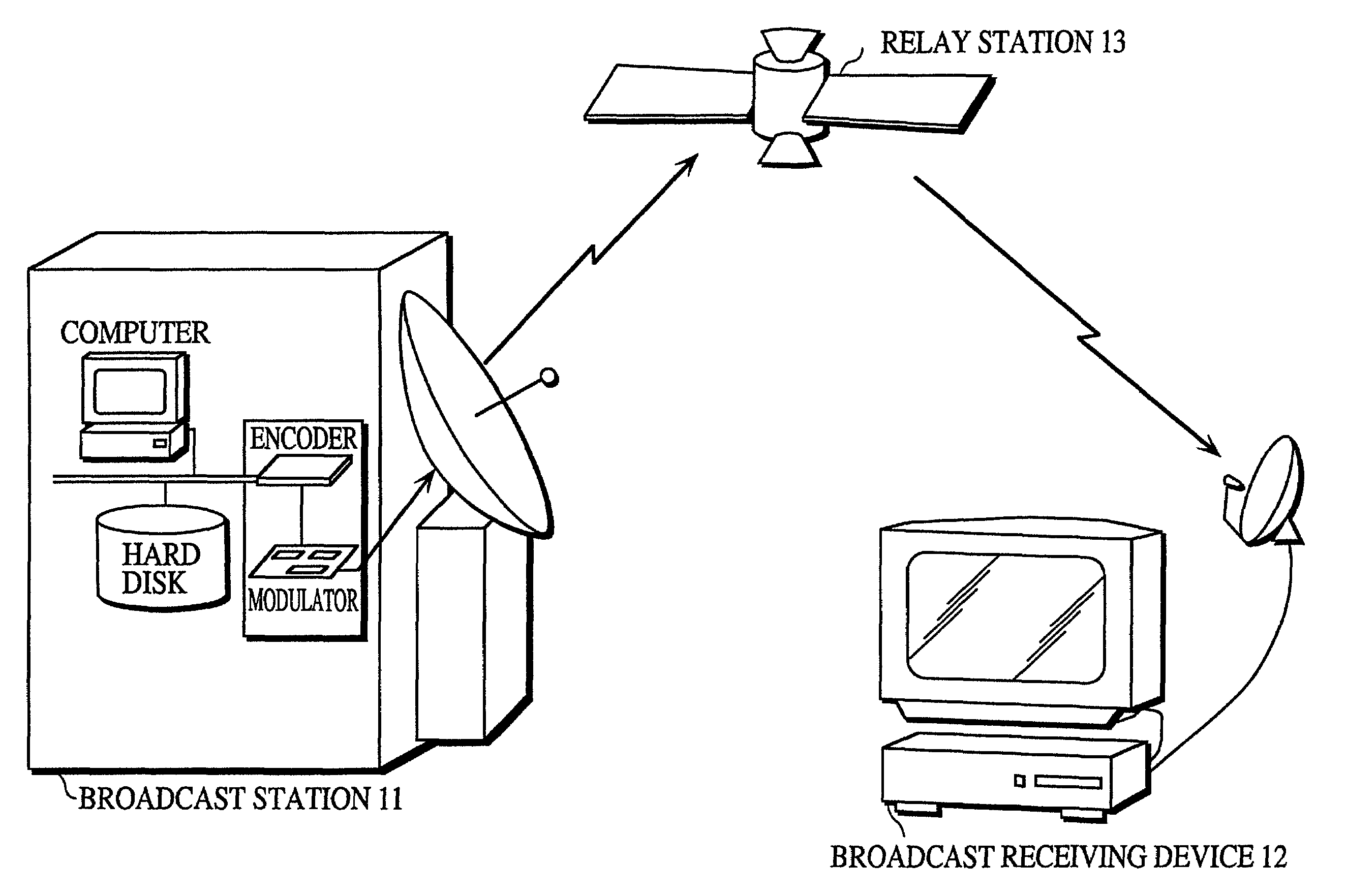 Data broadcast content generation system