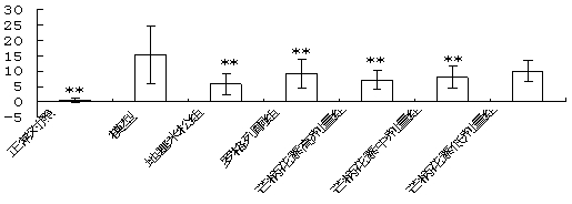 Application of formononetin in preparing medicine for preventing and treating airway inflammation and asthma