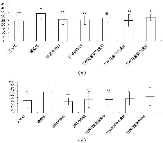 Application of formononetin in preparing medicine for preventing and treating airway inflammation and asthma