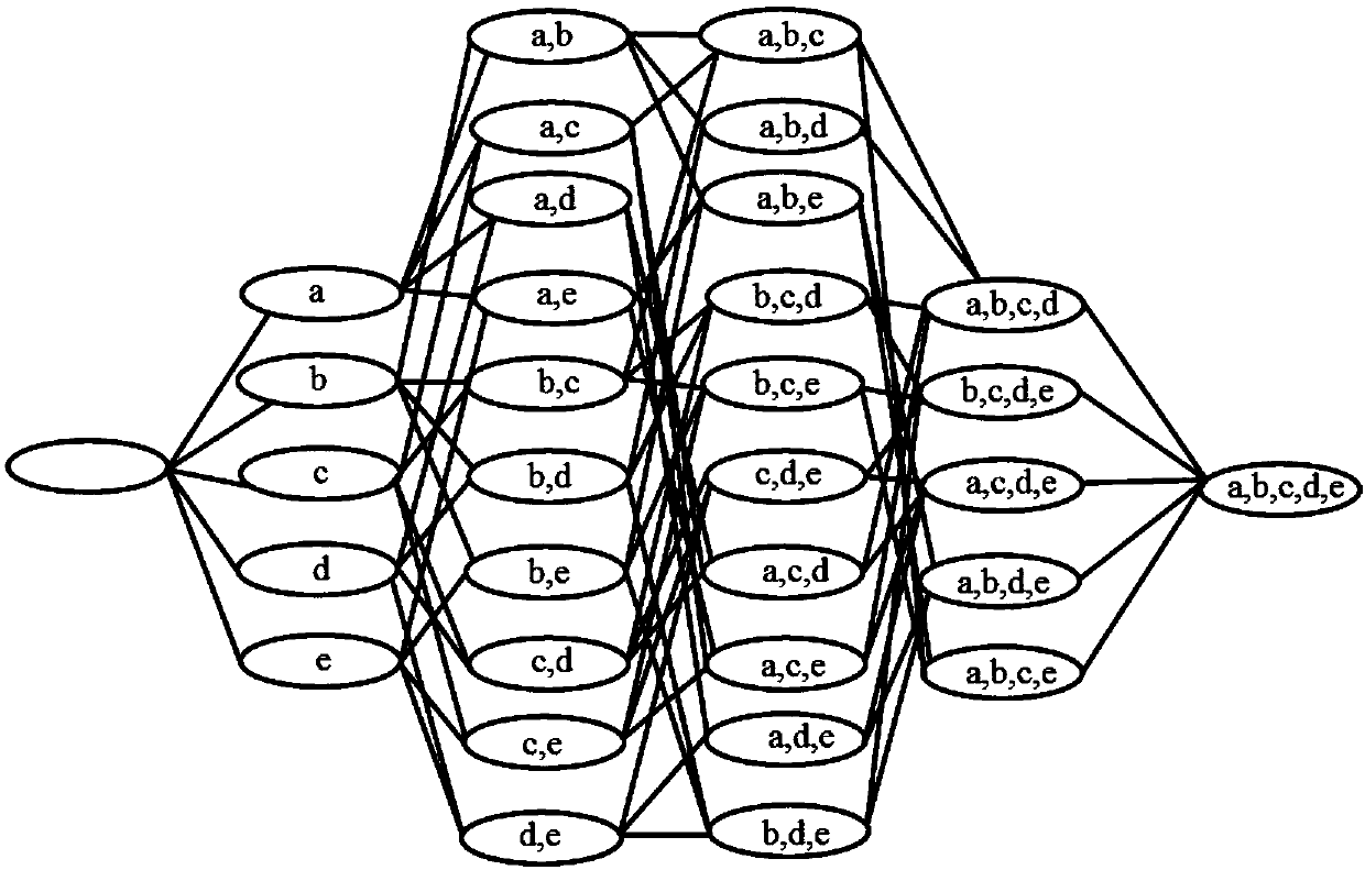 Method for constructing hierarchical learning space