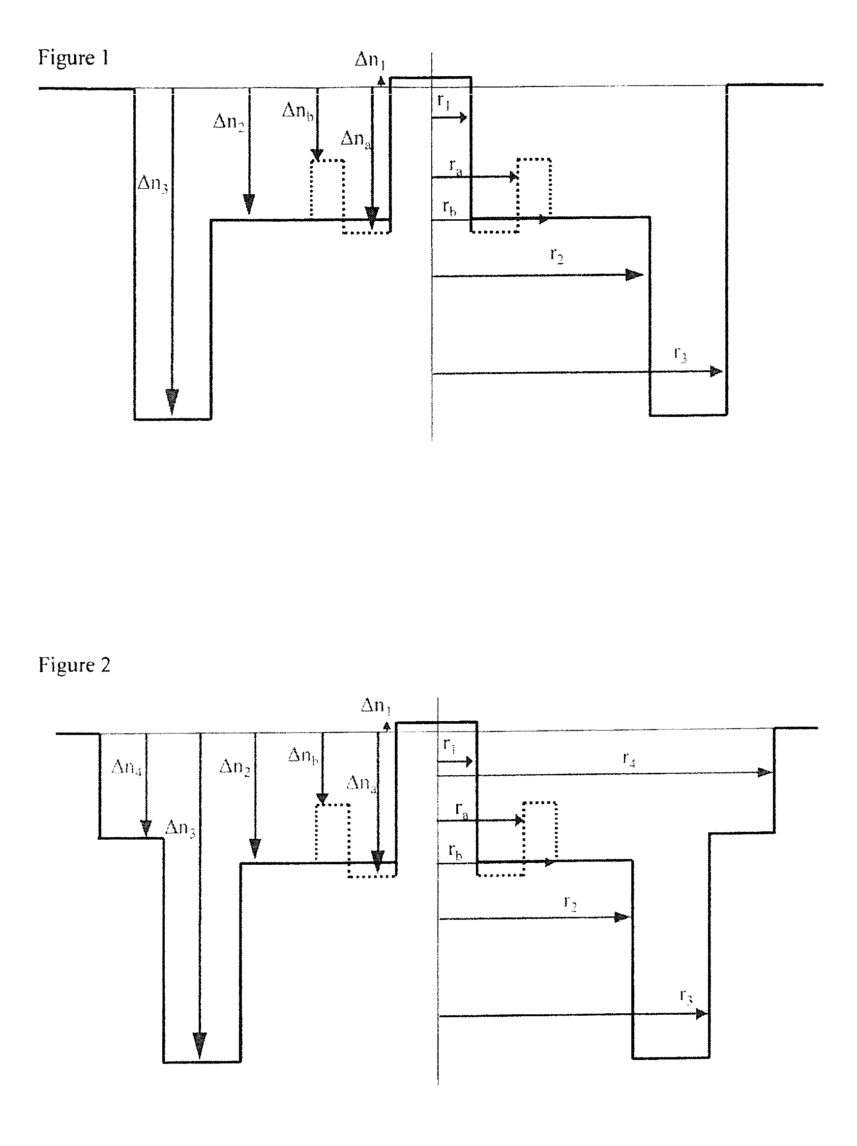 Single mode optical fiber with depressed trench