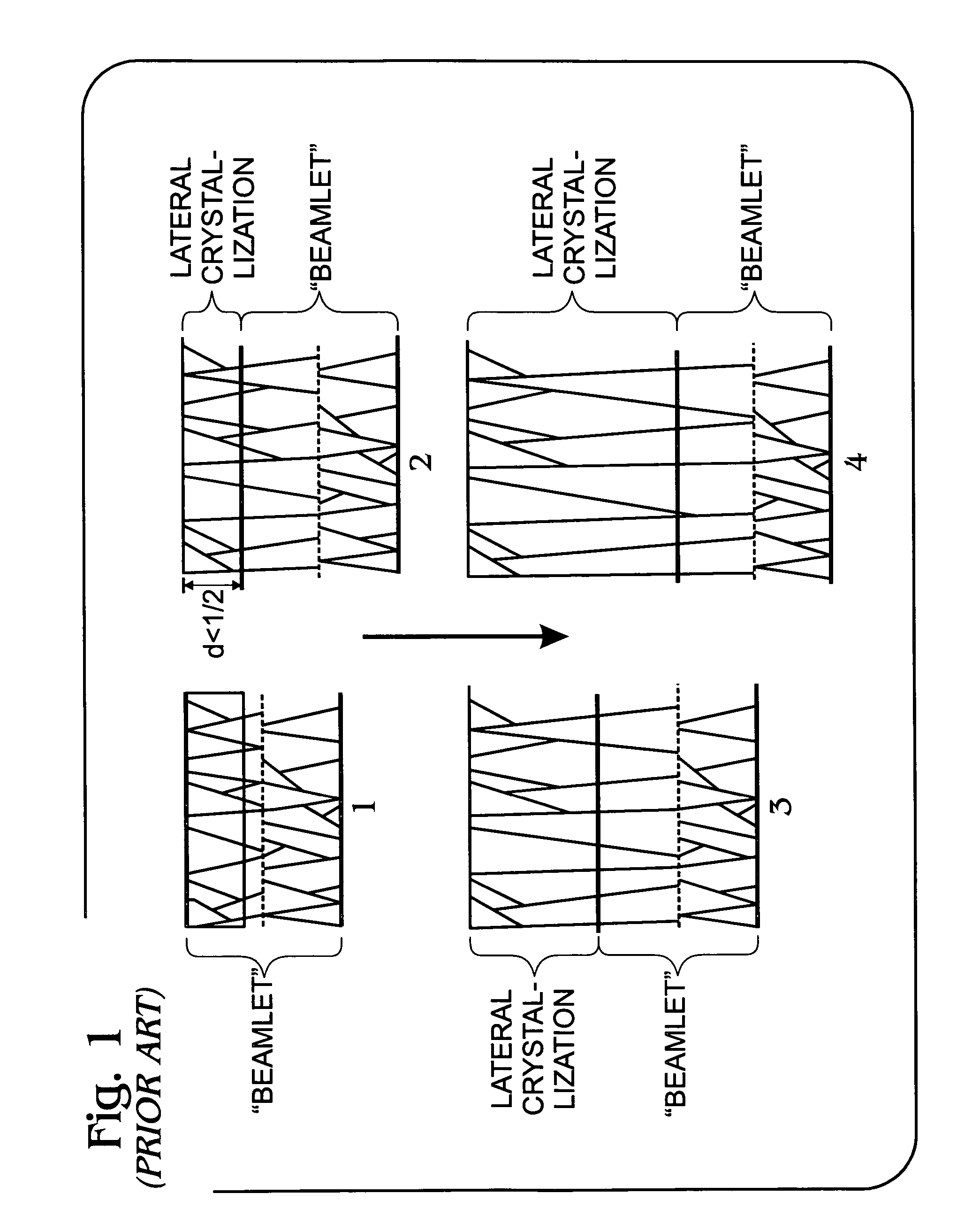 Method for optimized laser annealing smoothing