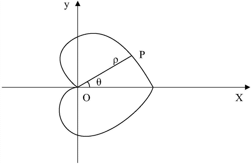 Picture rotating method and intelligent terminal