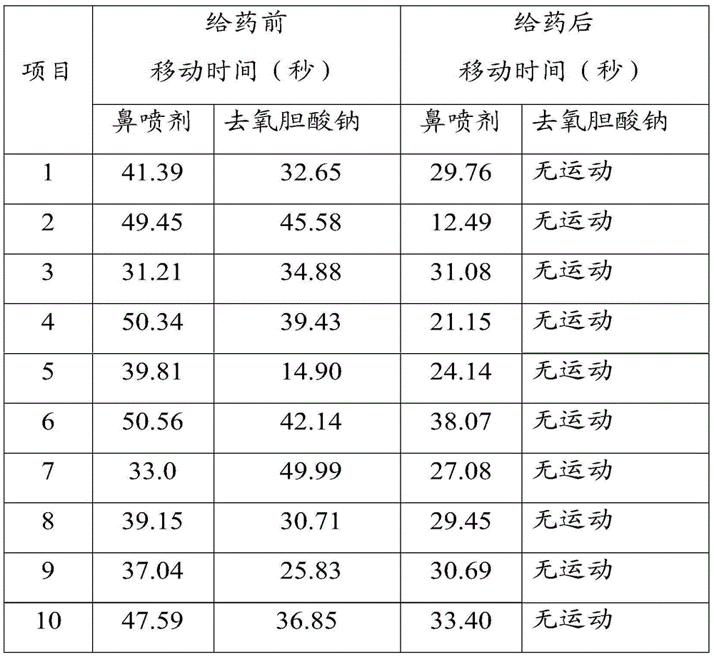 Nasal spray and preparation method thereof